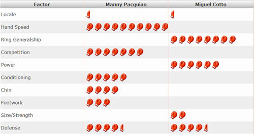 Pacquiao%20vs%20Cotto(2) Do Not Sleep On Cotto But My Money Is Still On Pacquiao